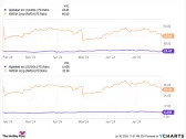 Better Tech Stock: Nvidia vs. Alphabet