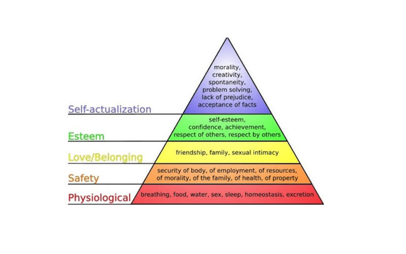 What's the pyramid of the watch hierarchy?