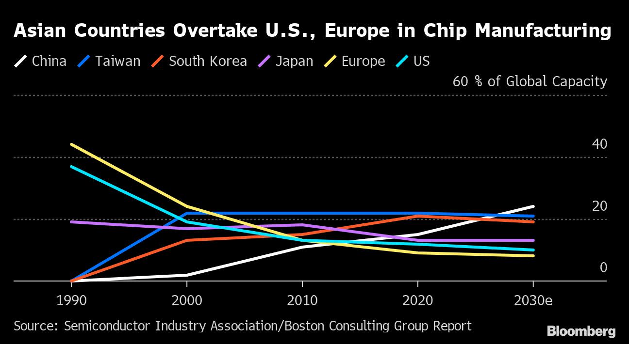 Intel CEO’s new crusade sets investors up against US interests