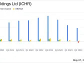 Ichor Holdings Ltd (ICHR) Q1 2024 Earnings: Misses Analyst Revenue Forecasts with Challenges Ahead