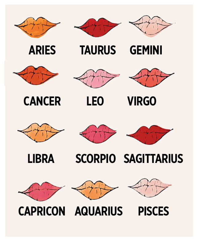 all the zodiac signs lips