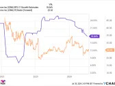 Forget Nvidia: 2 Artificial Intelligence (AI) Stocks to Buy Now