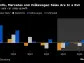 Novo Reigns, Stellantis Resilient: EMEA Earnings Week Ahead