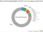 Wellington Management Group LLP's Strategic Acquisition of Amerant Bancorp Inc Shares