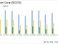 Southern Copper Corp (SCCO) Q1 2024 Earnings: Mixed Results Amidst Market Challenges