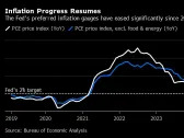 How a Year of the Fed’s High Rates Has Affected the US Economy