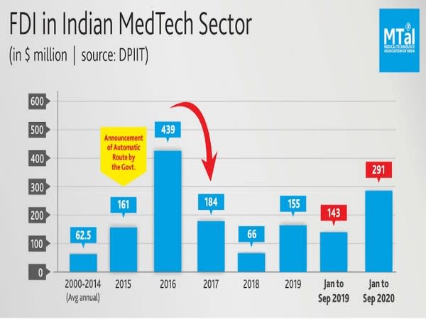 Health Information Technology Has Increased Efficiency