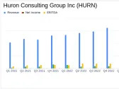 Huron Consulting Group Inc (HURN) Surpasses Q1 2024 Earnings and Revenue Forecasts
