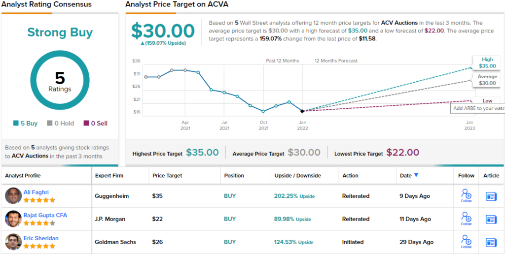 3 ‘Strong Buy’ Small-Cap Stocks That Are Too Cheap to Ignore