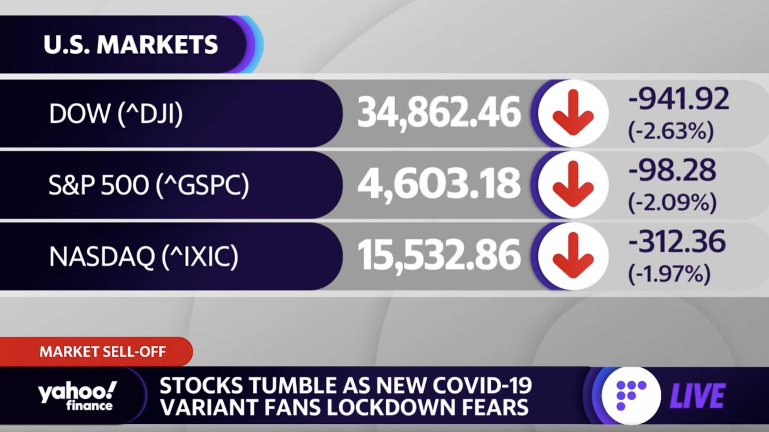 Stock market today: Live coverage from Yahoo Finance 