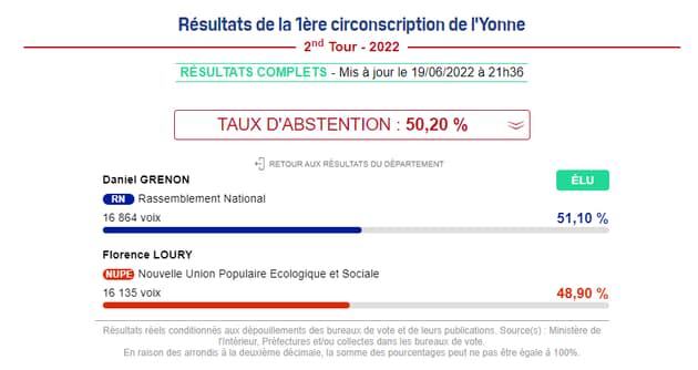 Un épicier à la retraite élu député sous la bannière RN dans l'Yonne