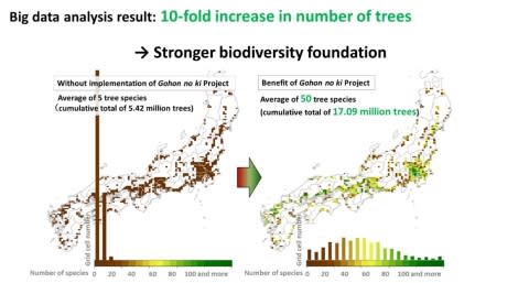 Working With Customers for 20 Years to Conserve Urban Biodiversity With the Gohon no ki Indigenous Landscaping Concept