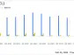 Stepan Co (SCL) Faces Headwinds in 2023, Yet Delivers Positive Free Cash Flow in Q4