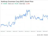 Decoding Northrop Grumman Corp (NOC): A Strategic SWOT Insight