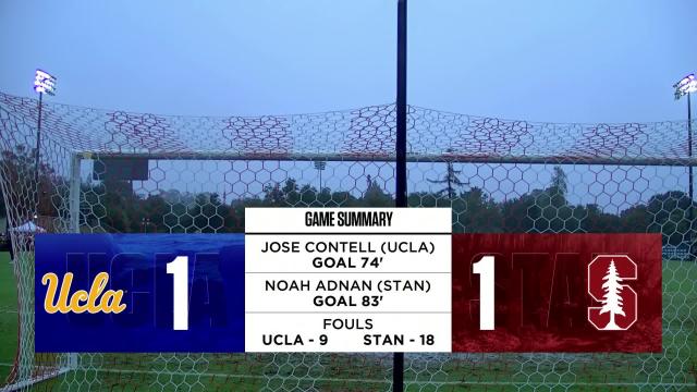 Recap: No. 22 UCLA men's soccer ties Stanford 1-1 in extreme weather conditions