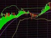 International Consolidated Airlines Group SA (ICAGY)'s Technical Outlook is Bright After Key Golden Cross