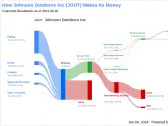 Johnson Outdoors Inc's Dividend Analysis