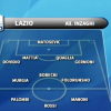 Oggi Lazio-Inter su Sportitalia