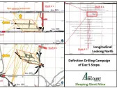 Abcourt Starts the Underground Drilling at the Sleeping Giant Mine