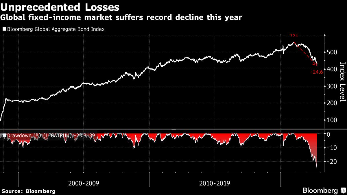 Bill Gross Sides With Pimco Bond Bulls in Seeing Yields Peaking