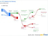 JOYY (YY): Is It Worth Your Investment? A Comprehensive Analysis of Its Market Value