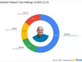 Warrior Met Coal Inc Spearheads Mohnish Pabrai's Latest Portfolio Moves with a 15.47% Stake