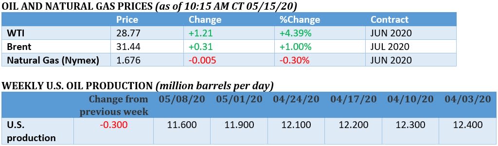 The Relentless Oil Price Rally - change prices roblox