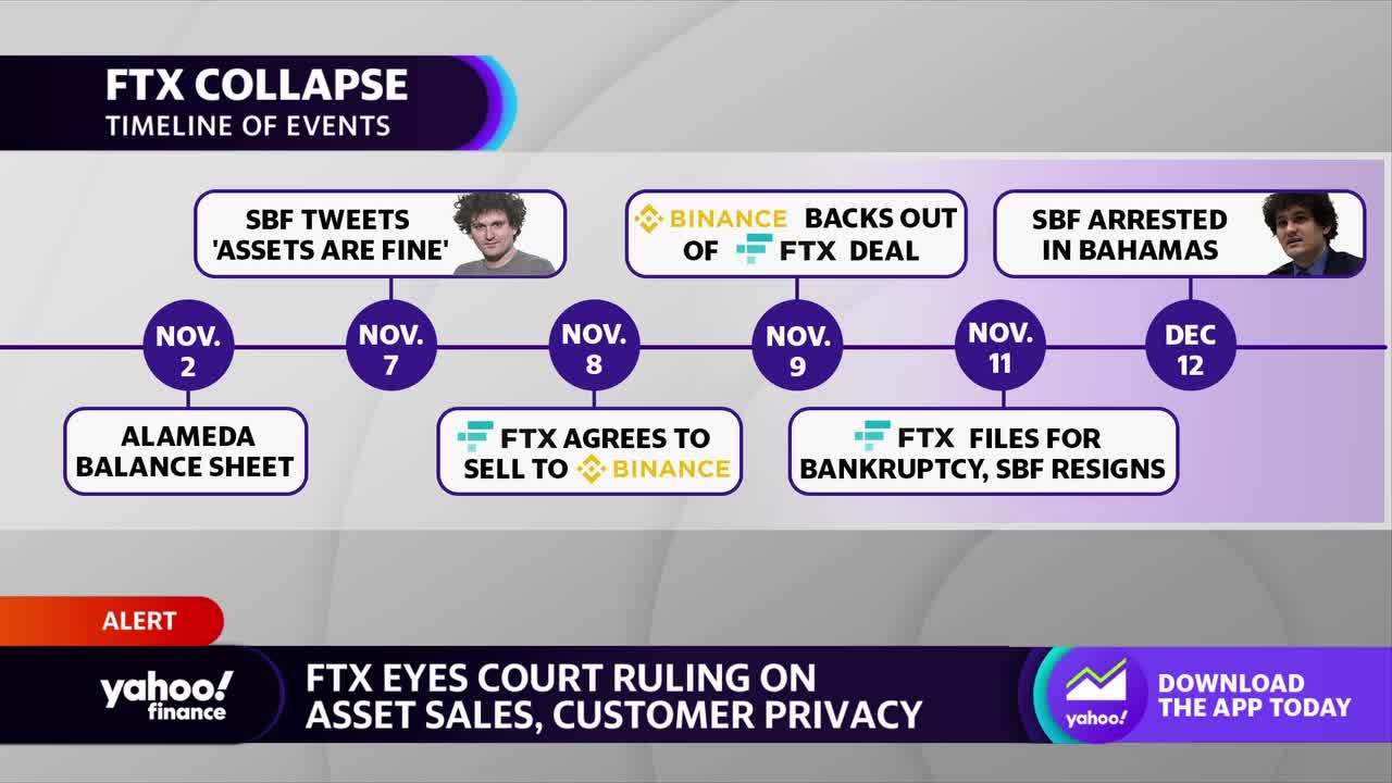 Crypto firms back off Super Bowl commercials following FTX collapse