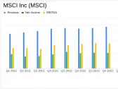 MSCI Inc. (MSCI) Q1 2024 Earnings: Solid Performance with Adjusted EPS Exceeding Analyst ...