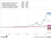 The Tech Sector Has Been Booming Lately. Here's One ETF Investors Should Add to Their Portfolios.