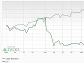 Bear of the Day: Cable One (CABO)