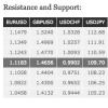 Analisi tecnica quotidiana sul forex