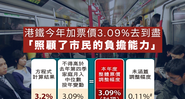 港鐵今年加票價3.09%去到盡