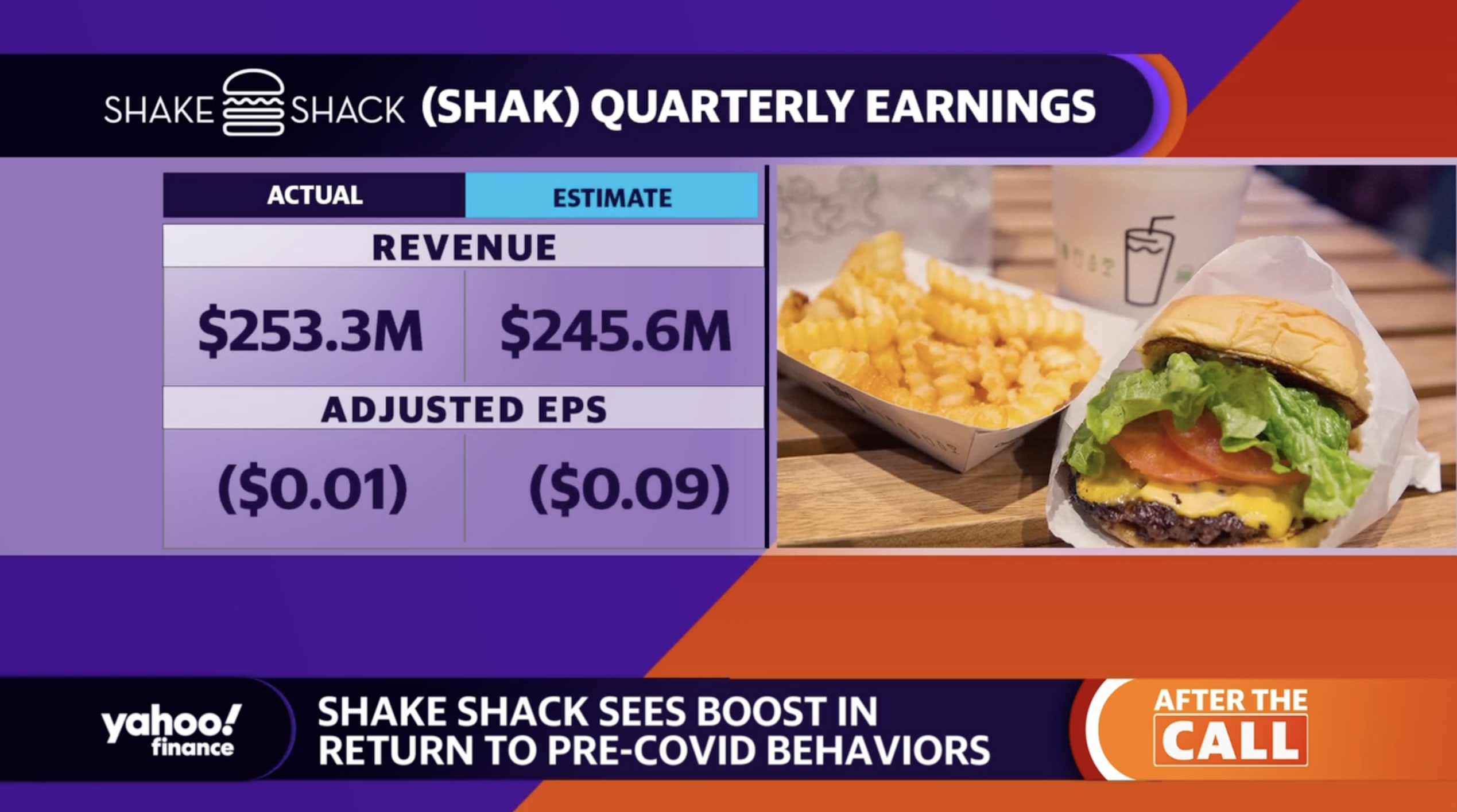 Shake Shack's investor meal is overpriced