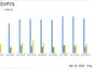 Exponent Inc (EXPO) Surpasses First Quarter Earnings and Revenue Estimates