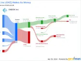 ONEOK Inc's Dividend Analysis