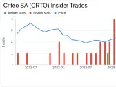 Insider Sell: CEO Megan Clarken Sells 21,322 Shares of Criteo SA (CRTO)