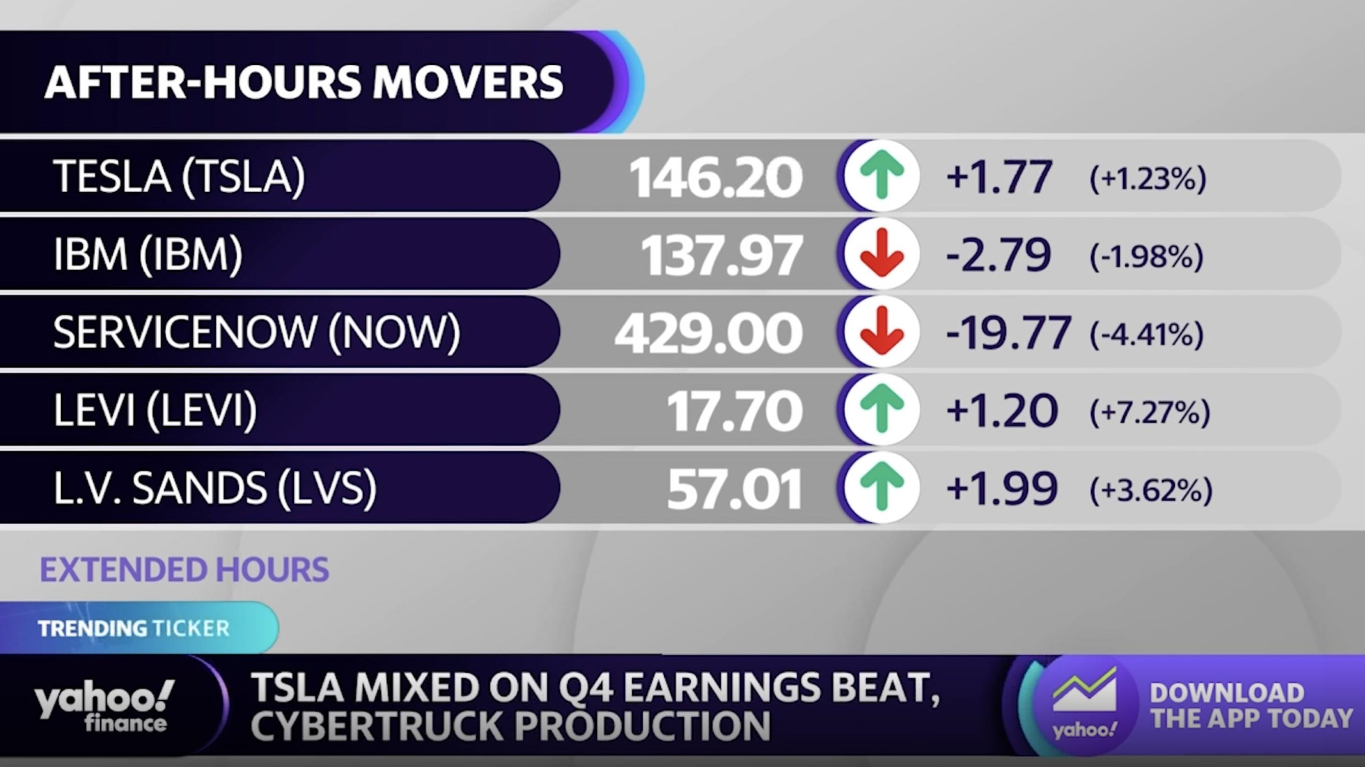 Stocks moving in after hours: Tesla, IBM, ServiceNow, Levi