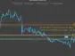 Trade of the Day: Southland (SLND) Stock Rises on Infrastructure Concerns