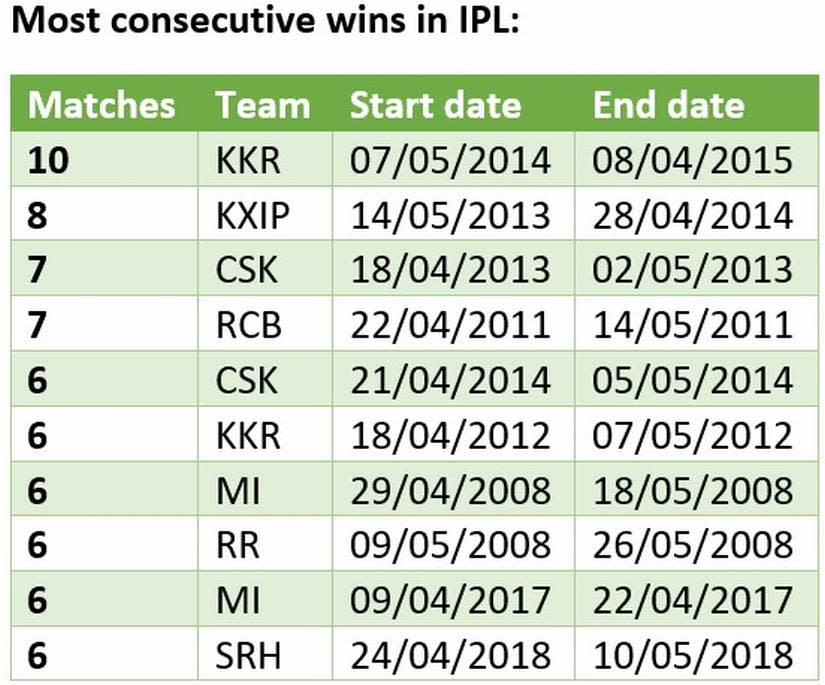 ipl winners of all time