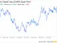 Decoding Carrier Global Corp (CARR): A Strategic SWOT Insight