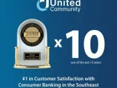 For tenth time, J.D. Power Ranks United Community #1 in Customer Satisfaction with Consumer Banking and #1 in Trust in the Southeast this year