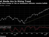 Asian Stocks Eye Positive Start as China Returns: Markets Wrap