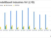 LyondellBasell Industries NV (LYB) Q1 2024 Earnings: Consistent with Analyst Projections