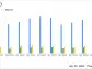 NVR Inc (NVR) Surpasses Analyst Expectations with Strong Q1 Earnings