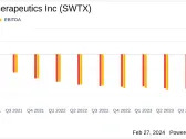 SpringWorks Therapeutics Inc (SWTX) Reports Q4 and Full Year 2023 Financial Results