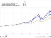 Is the Invesco QQQ ETF a Millionaire Maker?