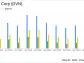 Devon Energy Corp (DVN) Q1 2024 Earnings: Surpasses EPS Estimates, Declares Increased Dividend