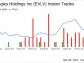 Insider Sell: Evolv Technologies Holdings Inc's (EVLV) Founder & Chief Growth Officer Anil ...