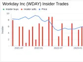 Workday Inc (WDAY) Chief Legal Officer & Secretary Richard Sauer Sells 8,447 Shares